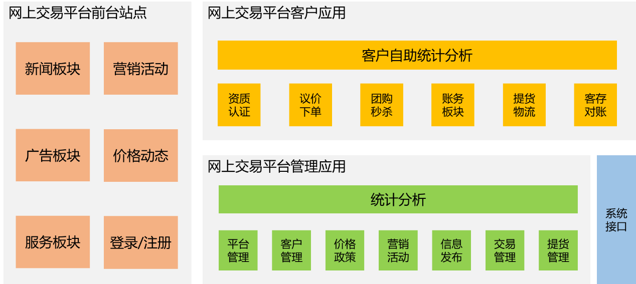 成品有网上交易平台